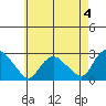 Tylerville tide chart for Thursday, May 4, 2023