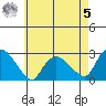 Tylerville tide chart for Friday, May 5, 2023