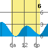 Tylerville tide chart for Saturday, May 6, 2023