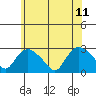 Tylerville tide chart for Sunday, June 11, 2023