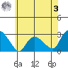 Tylerville tide chart for Saturday, June 3, 2023