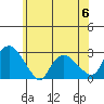 Tylerville tide chart for Tuesday, June 6, 2023