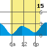Tylerville tide chart for Saturday, July 15, 2023