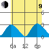 Tylerville tide chart for Sunday, July 9, 2023