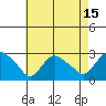 Tylerville tide chart for Tuesday, August 15, 2023