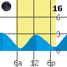 Tylerville tide chart for Wednesday, August 16, 2023