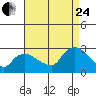 Tylerville tide chart for Thursday, August 24, 2023