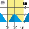 Tylerville tide chart for Wednesday, August 30, 2023