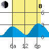 Tylerville tide chart for Tuesday, August 8, 2023