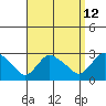 Tylerville tide chart for Tuesday, September 12, 2023