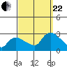 Tylerville tide chart for Friday, September 22, 2023