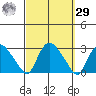 Tylerville tide chart for Friday, September 29, 2023