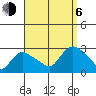 Tylerville tide chart for Wednesday, September 6, 2023