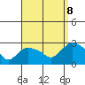 Tylerville tide chart for Friday, September 8, 2023