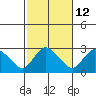 Tylerville tide chart for Thursday, October 12, 2023