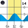 Tylerville tide chart for Saturday, October 14, 2023