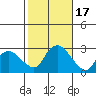 Tylerville tide chart for Tuesday, October 17, 2023