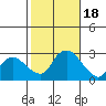 Tylerville tide chart for Wednesday, October 18, 2023