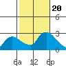 Tylerville tide chart for Friday, October 20, 2023