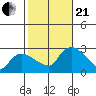 Tylerville tide chart for Saturday, October 21, 2023
