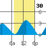 Tylerville tide chart for Monday, October 30, 2023