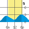 Tylerville tide chart for Thursday, October 5, 2023