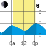 Tylerville tide chart for Friday, October 6, 2023