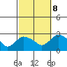 Tylerville tide chart for Sunday, October 8, 2023