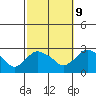 Tylerville tide chart for Monday, October 9, 2023