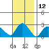 Tylerville tide chart for Sunday, November 12, 2023