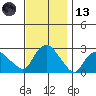Tylerville tide chart for Monday, November 13, 2023