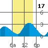 Tylerville tide chart for Friday, November 17, 2023