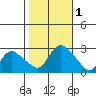 Tylerville tide chart for Wednesday, November 1, 2023