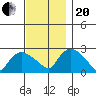Tylerville tide chart for Monday, November 20, 2023