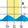 Tylerville tide chart for Monday, November 6, 2023