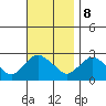 Tylerville tide chart for Wednesday, November 8, 2023