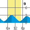 Tylerville tide chart for Thursday, November 9, 2023