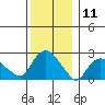 Tylerville tide chart for Monday, December 11, 2023