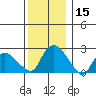 Tylerville tide chart for Friday, December 15, 2023