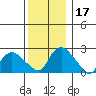 Tylerville tide chart for Sunday, December 17, 2023