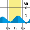 Tylerville tide chart for Saturday, December 30, 2023