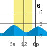 Tylerville tide chart for Wednesday, December 6, 2023