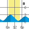 Tylerville tide chart for Friday, December 8, 2023