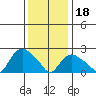 Tylerville tide chart for Thursday, January 18, 2024