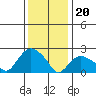 Tylerville tide chart for Saturday, January 20, 2024