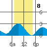 Tylerville tide chart for Monday, January 8, 2024