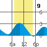 Tylerville tide chart for Tuesday, January 9, 2024