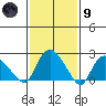 Tylerville tide chart for Friday, February 9, 2024