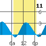 Tylerville tide chart for Monday, March 11, 2024