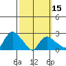 Tylerville tide chart for Friday, March 15, 2024